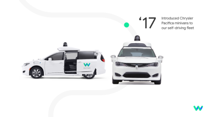 A graphic illustrating the timeline of the Waymo One Pacifica