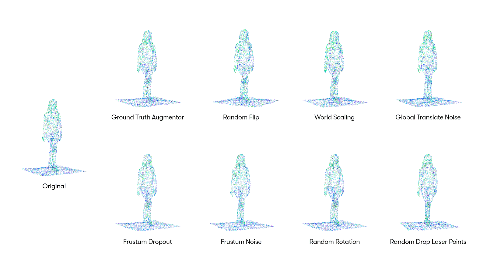 Waymo store deep learning