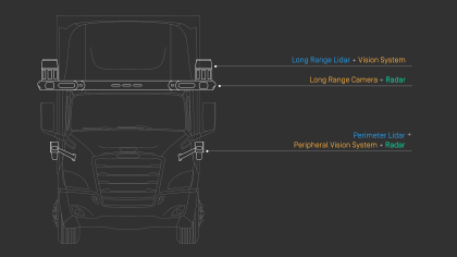 Truck sensor placement diagram