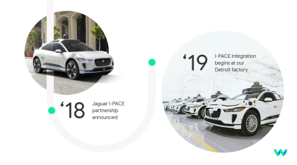 A graphic illustrating the timeline of the Waymo One I-PACE 