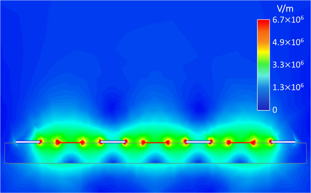2D electrostatic simulation of the square-loop field emission electron source using Maxwell SV. In this simulation the substrate is glass, the background is vacuum, and the bias voltage between the emitting electrode and the extractor electrode is set at 1100 V.