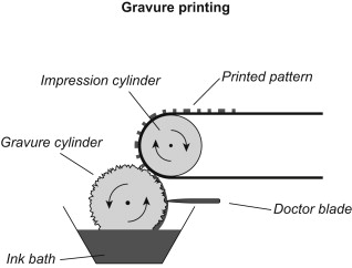 Gravure Printing