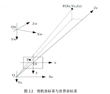 图像像素坐标系与物理坐标系-大雁云