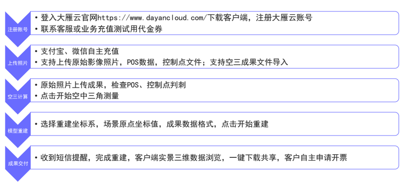 操作步骤