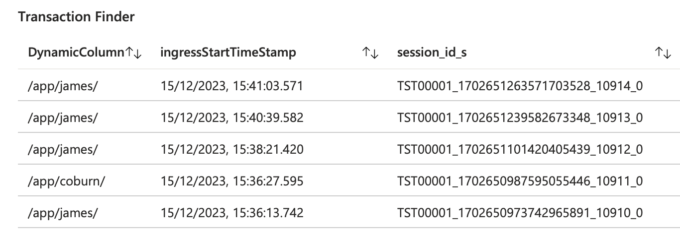 Example of Session ID tag generation for API calls passing through Gecholog.ai LLM Gateway.