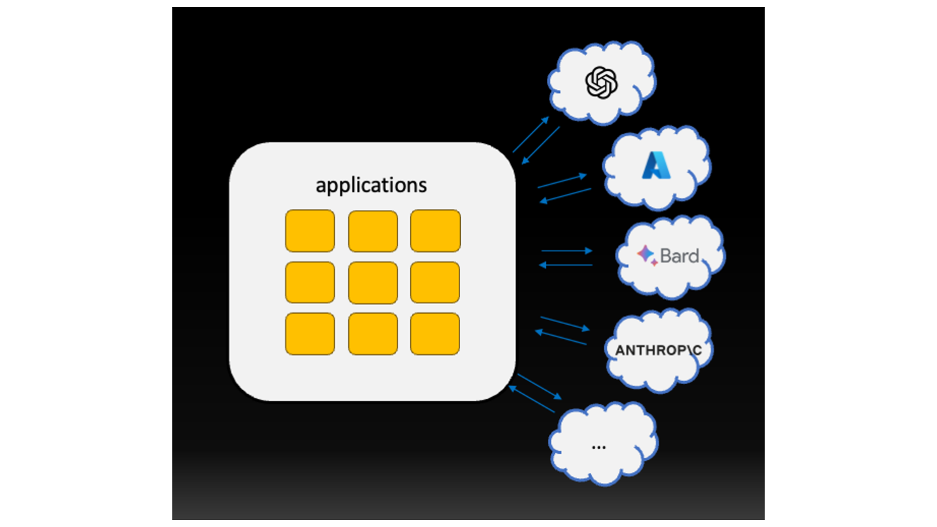 Image of an architecture with multiple LLM models