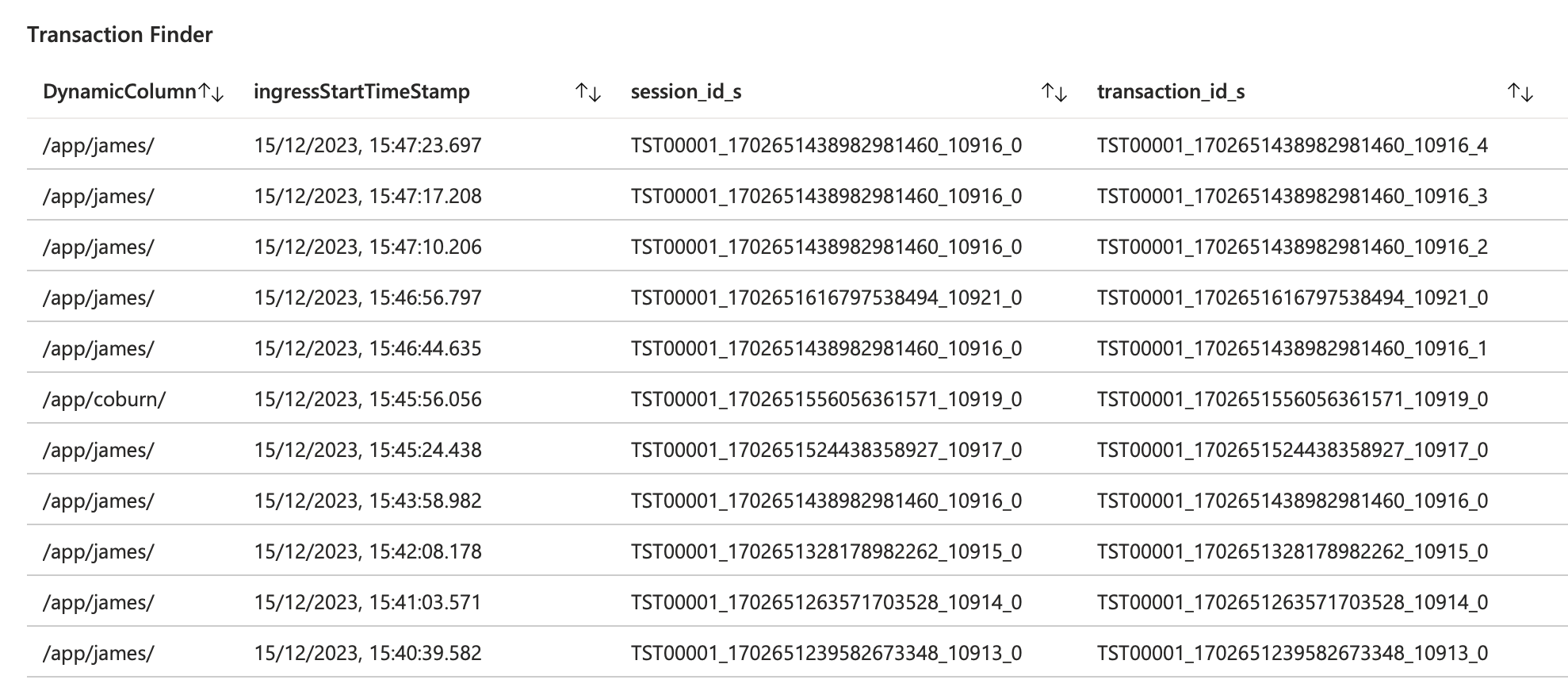 Example of LLM API traffic where some API calls belong to the same Session.