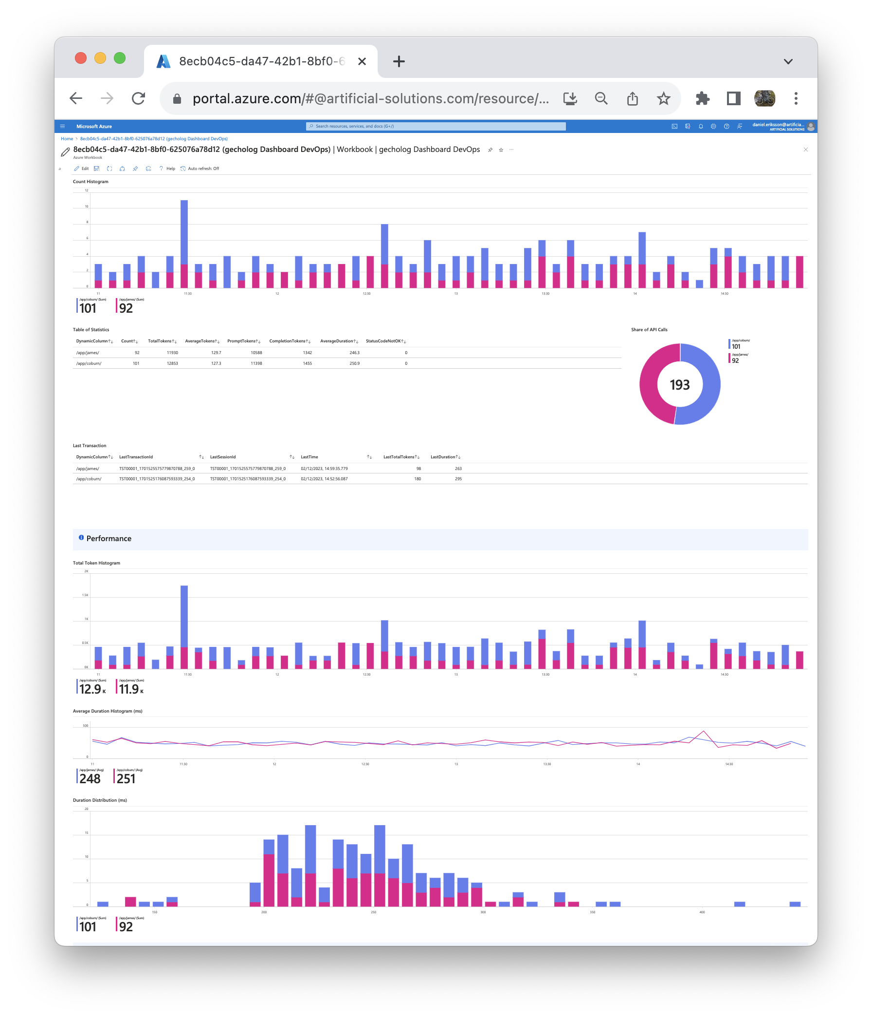 Visualization of LLM API traffic via Gecholog.ai, showing statistics split by routes, apps, and models.