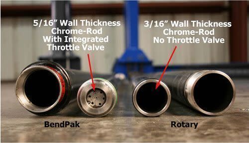BendPak - BendPak vs Rotary Hydraulic Cylinder Rod Thickness Comparison