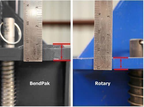 BendPak vs Rotary Carriage Top Plate Thickness Comparison