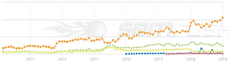 BendPak Growth Chart Business Expansion Graphic