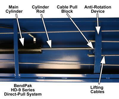 BendPak Direct-Pull Pulley System