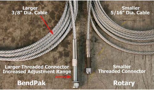 BendPak vs Rotary Equalizer Cable Design Comparison