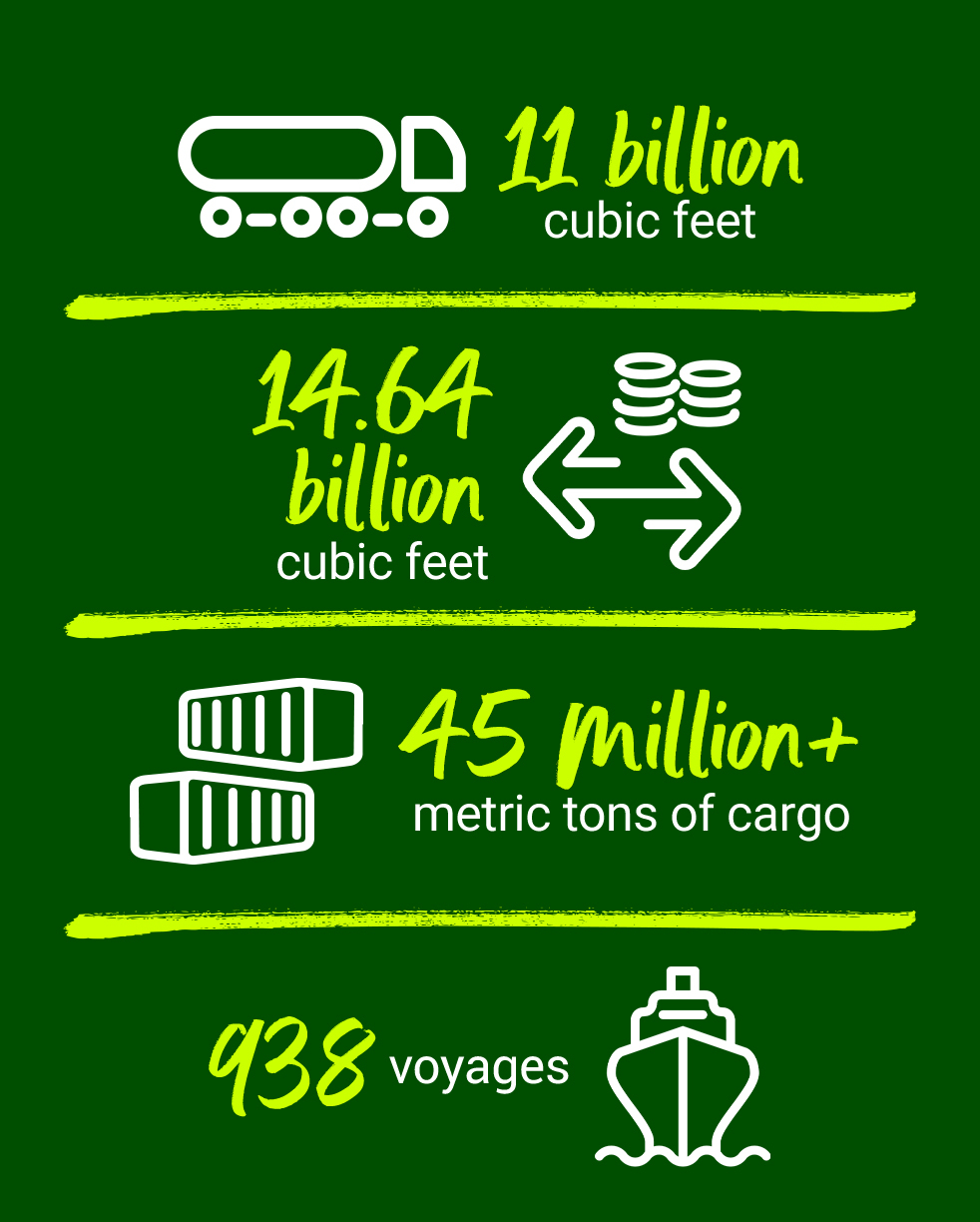 terminals-and-shipping-infographic-portrait.jpg