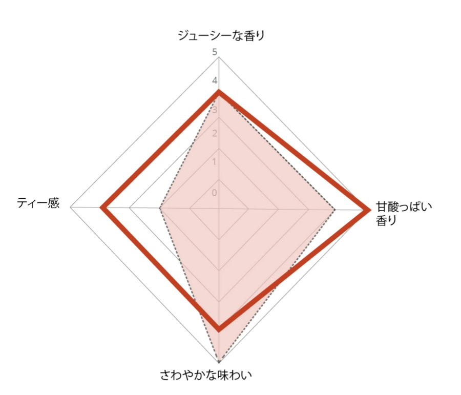orange@2x