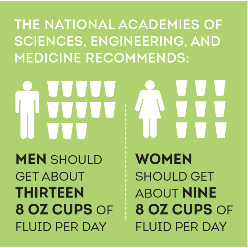 https://images.ctfassets.net/e8bhhtr91vp3/3oJN75LIdlbxjLNQcVPOF5/cc9973f256a2c6bcbc506407a9ab3c83/lpt_hydration_fluid_chart-.png?w=800&q=80