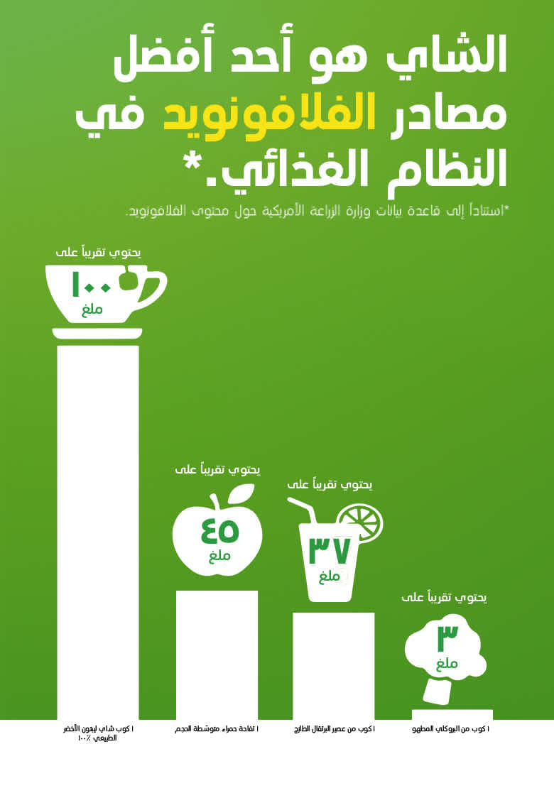New Green Tea Page : Infographics section Image