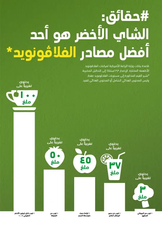 New Green Tea Page : Infographics section Image