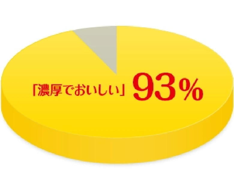 サンプルをお試しいただいた皆様からの おいしさの声をチェック♪