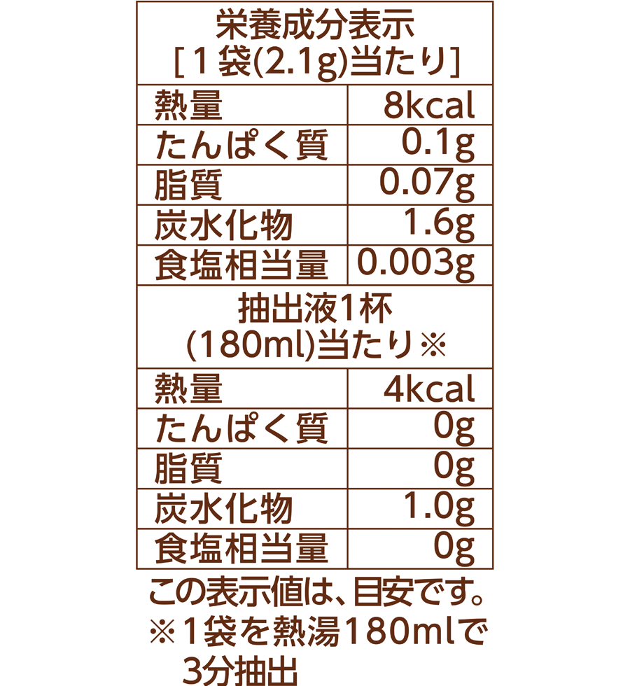 リプトン ヘルシースタイル カモミール・オレンジ ティーバッグ 10袋 | 紅茶の専門家リプトン（Lipton） | Lipton JP