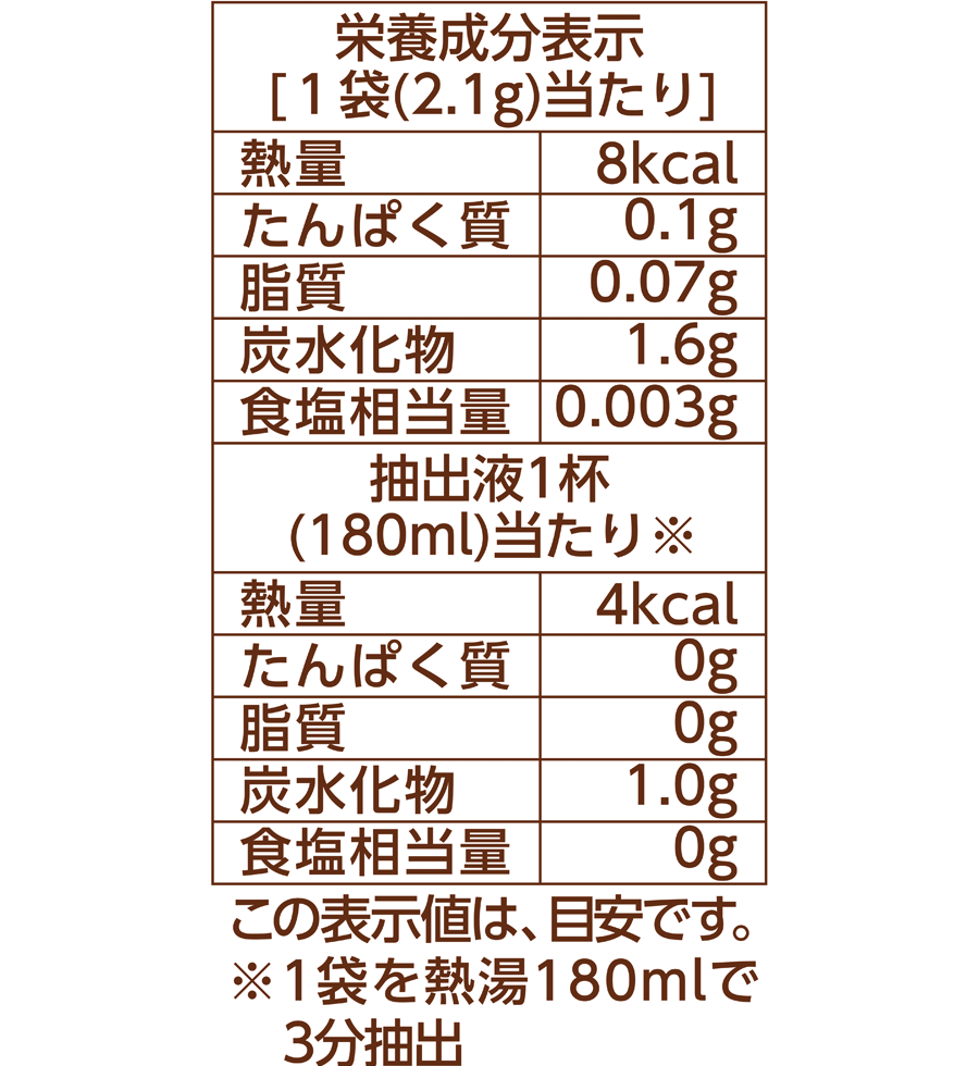 リプトン　ヘルシー スタイル　カモミール・オレンジ　ティーバッグ　10袋-5 | Lipton Japan