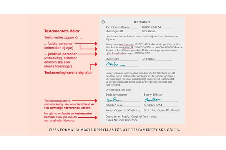 Bild som visar formalia för hur man upprättar ett testamente