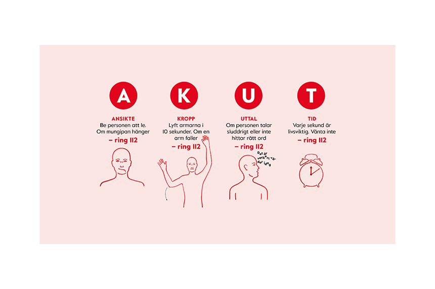 AKUT-testet