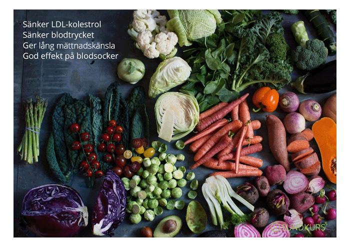 Grönsaker på ett bord och text om effekterna av att äta mycket grönsaker