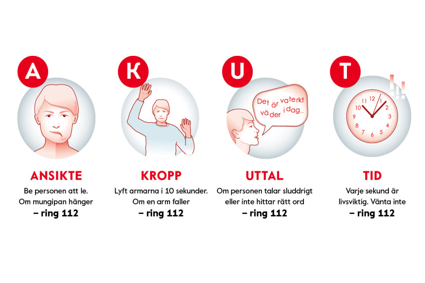 Lär dig AKUT-testet