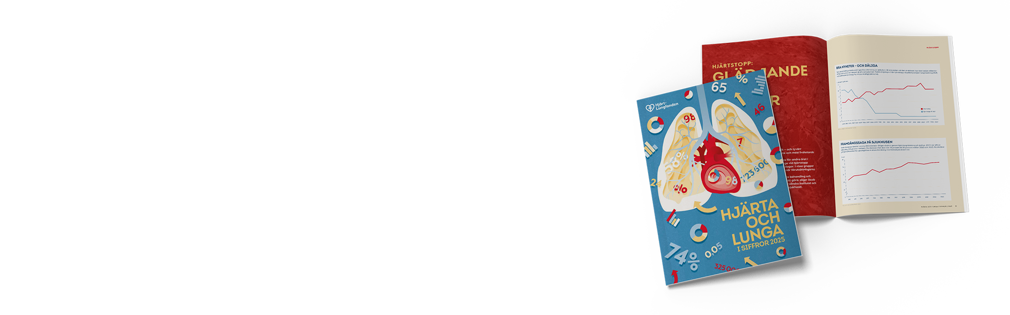 Hjärta och lunga i siffror 2025