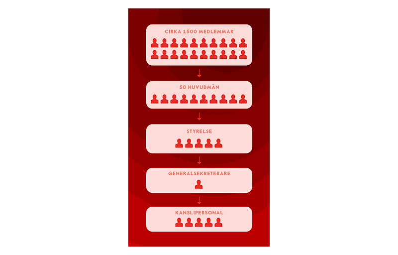 Illustration över medlemsorganisationen HLF