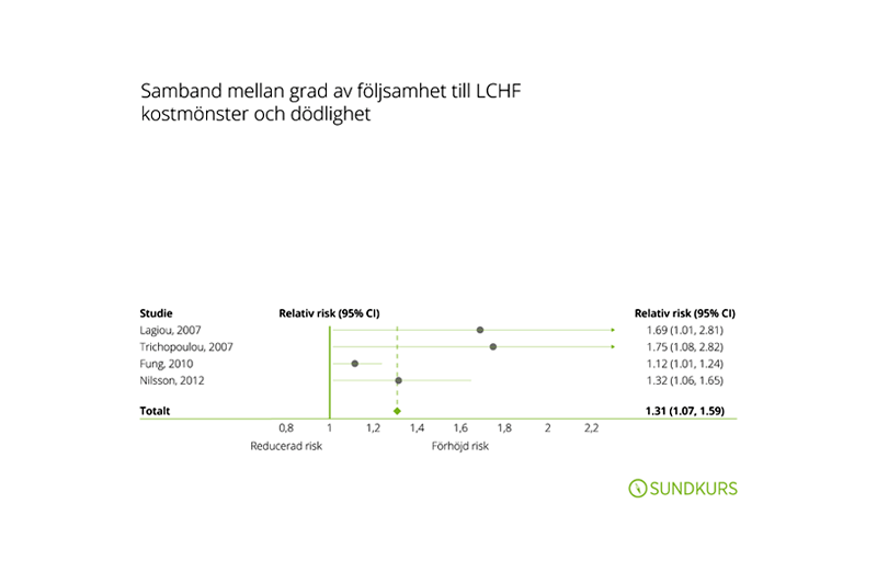 Ohälsosamma matmönster - diagram över samband