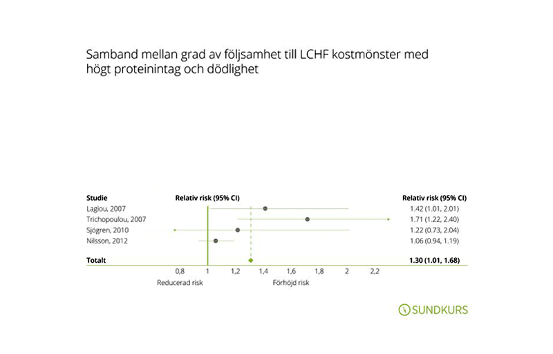 Ohälsosamma matmönster - diagram över samband