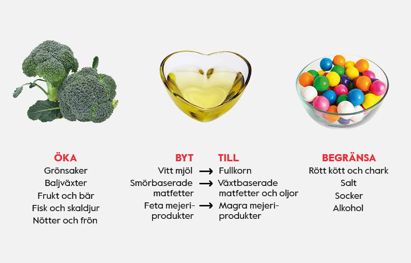 En sammanfattning på vilka förändringar vi bör göra av våra matvanor