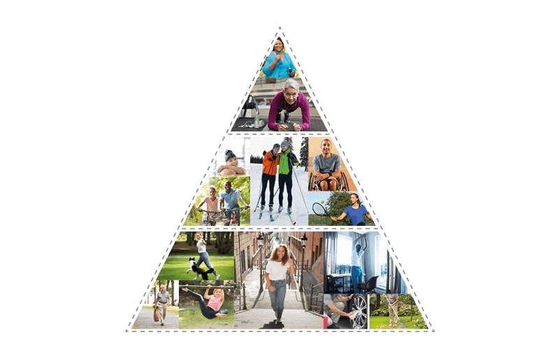 Rörelsepyramiden - rörelse för hälsa och glädje