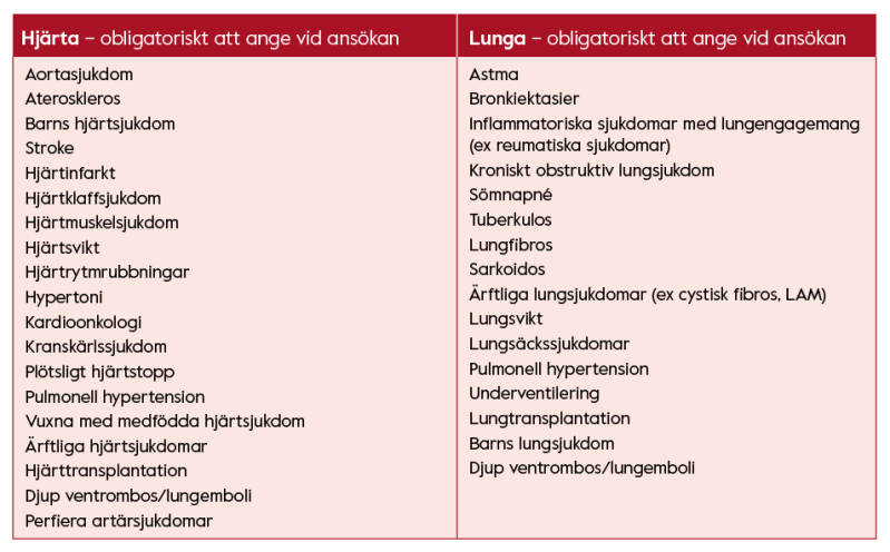 Sjukdomsområden