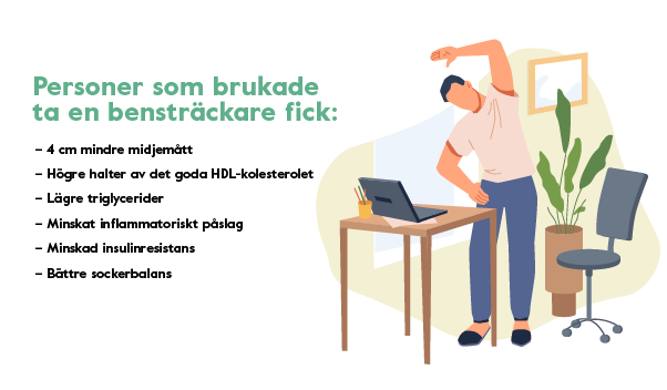 Grafik som visar en person som ställt sig upp från stolen