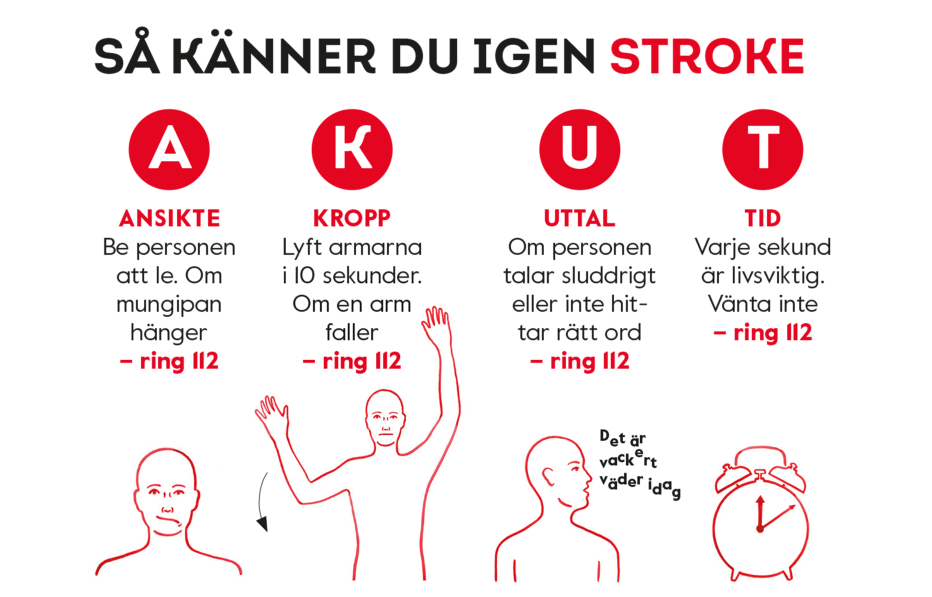 Illustration med instruktioner för att känna igen stroke