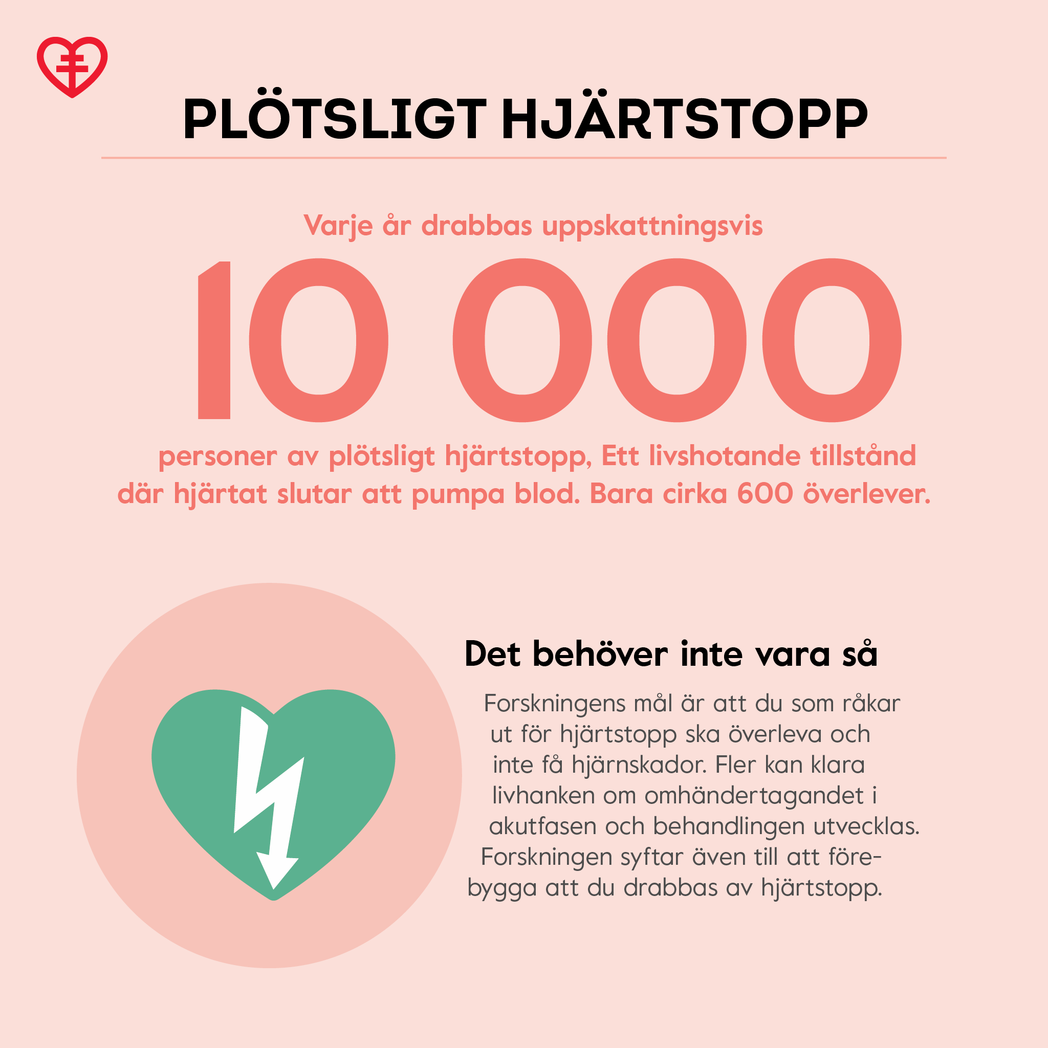 Infografik om hjärtstopp