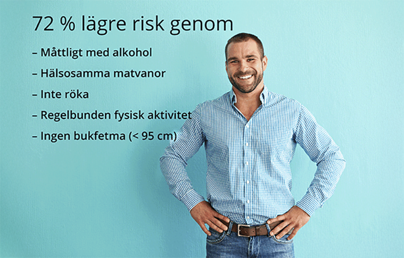 Kriterier för hälsosam livsstil för män