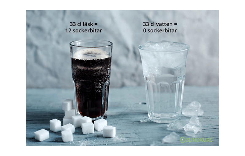 Jämförelse av mängden socker i ett glas läsk och ett glas vatten