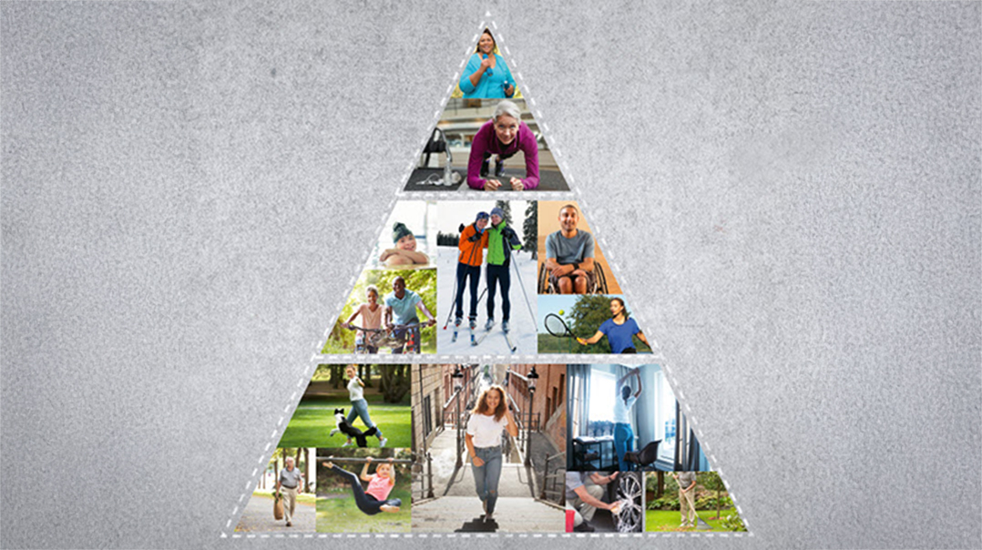 Rörelsepyramiden visar ett hälsosamt rörelsemönster