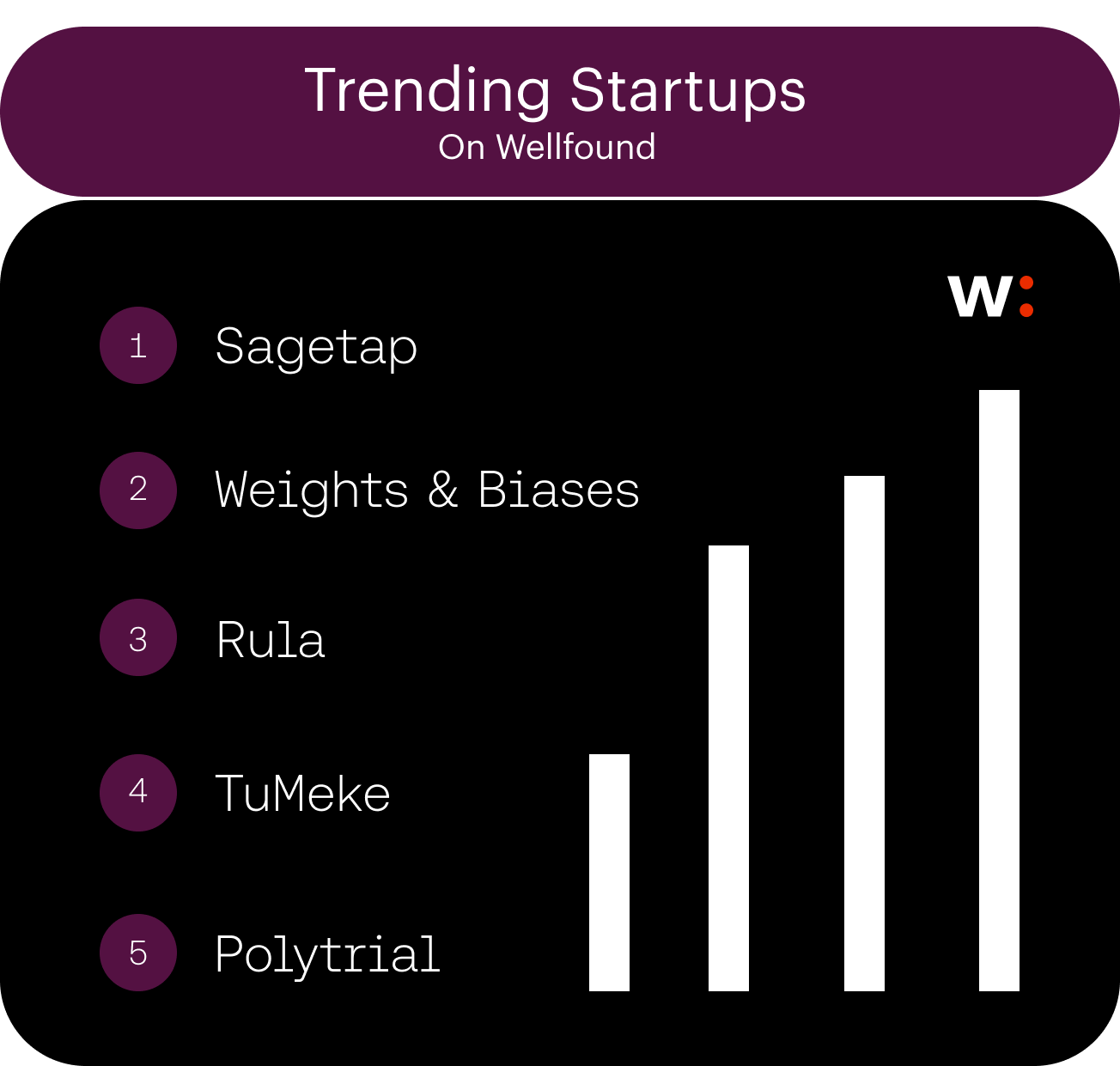 Trending Startups