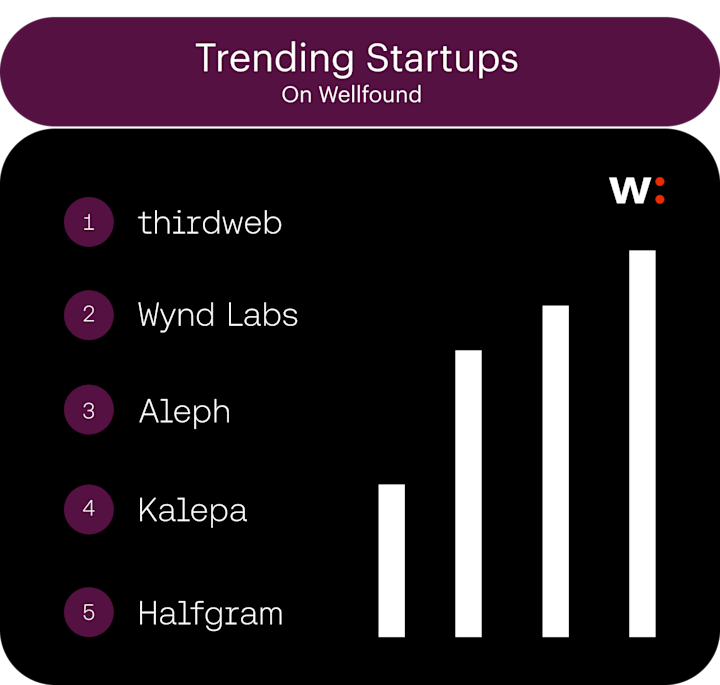 Trending Startups