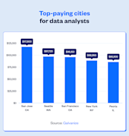 Data Analyst Salary 2022 Wellfound formerly AngelList Talent 