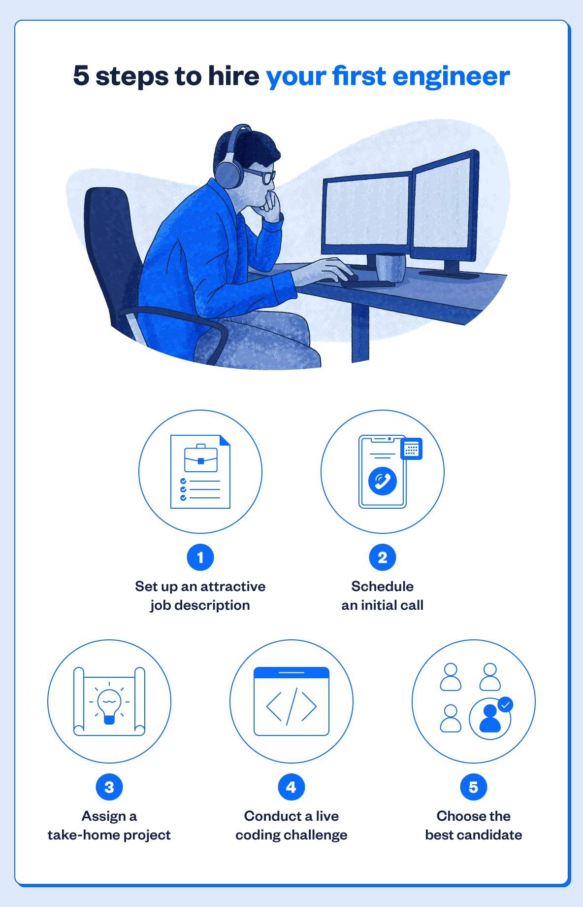 How to hire your first engineer in 5 steps | Wellfound