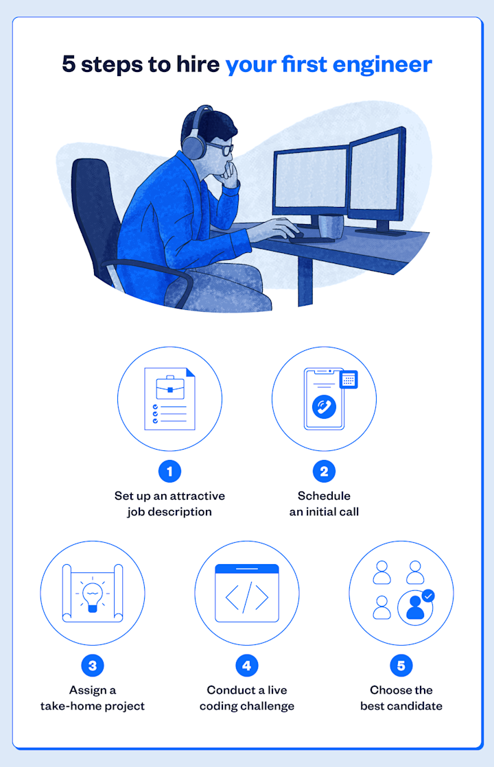5-steps-to-hire-your-first-engineer