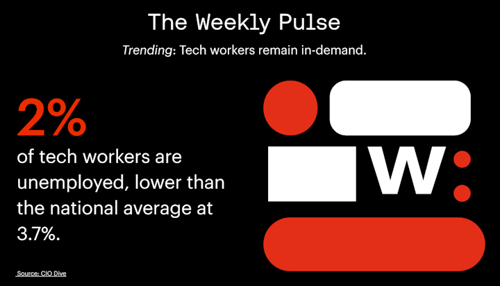 Weeklypulse