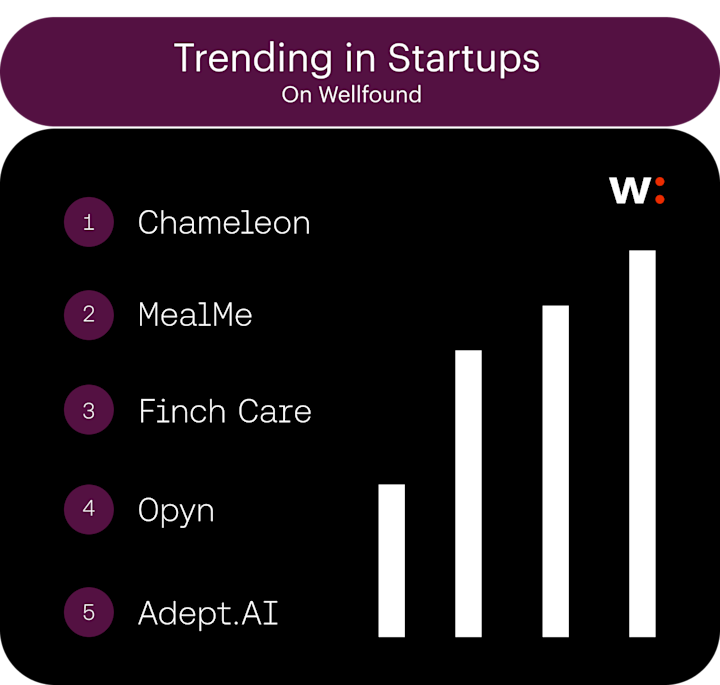 Trending Startups