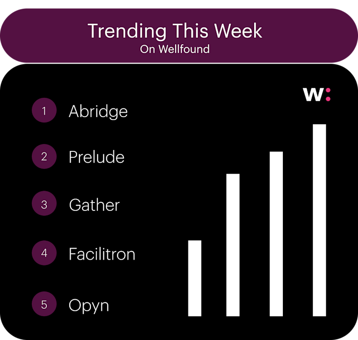 Trending
